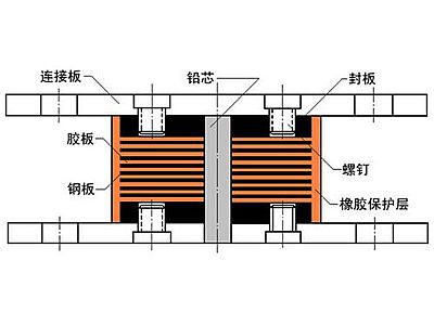 砀山县抗震支座施工-普通板式橡胶支座厂家